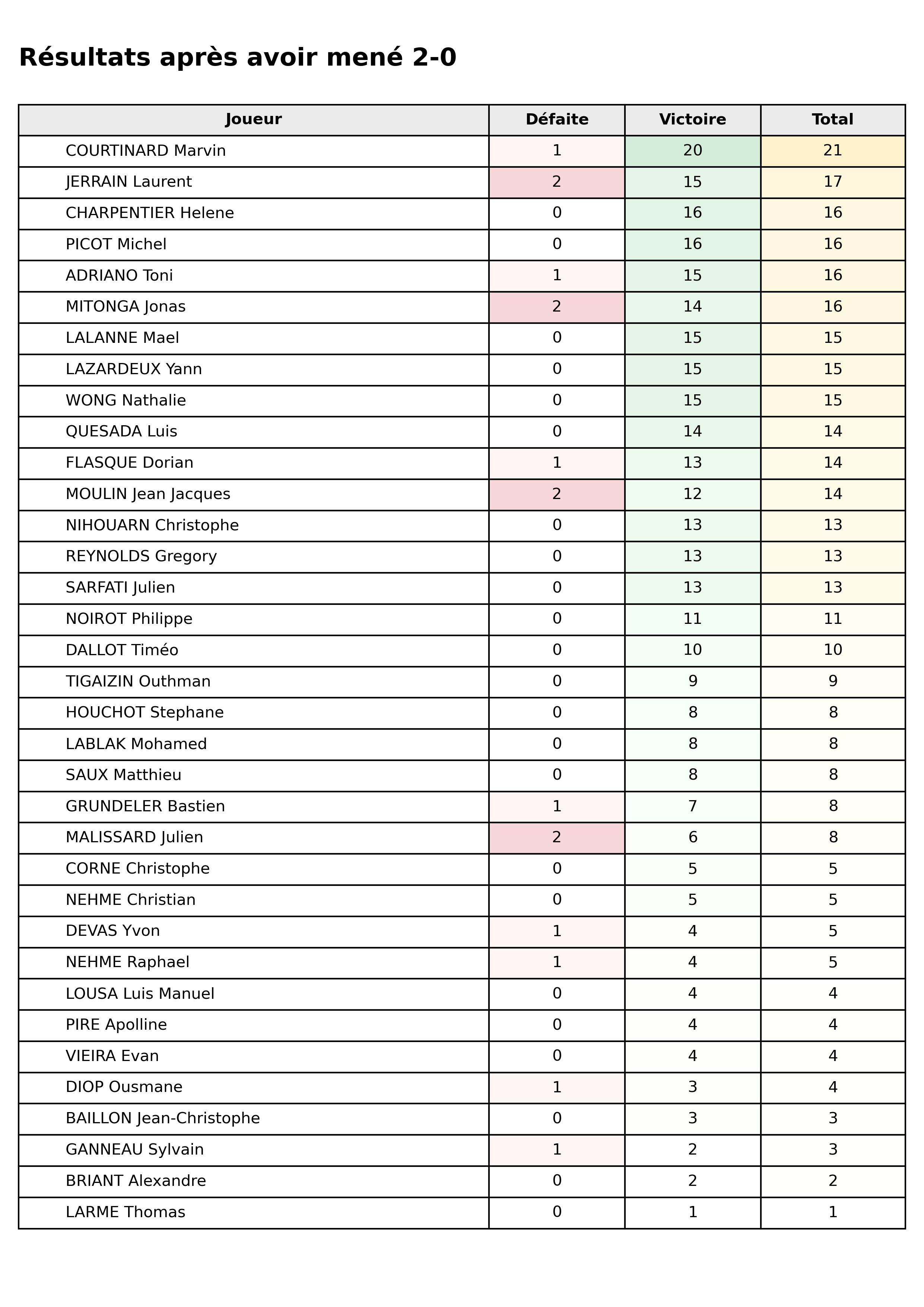 Toutes phases  bloc 04 apres 2 0